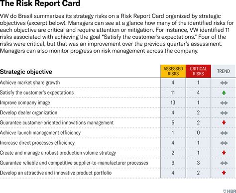 What are 3 risks of credit? Leia aqui: What are the top 3 credit risk ...