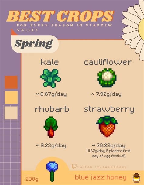 Frozen OJ : Most Profitable Stardew Valley Crops