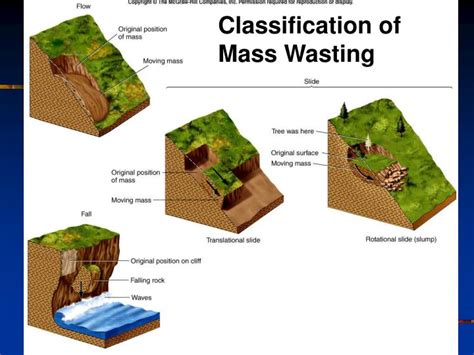 PPT - 12. Mass Wasting PowerPoint Presentation - ID:381914