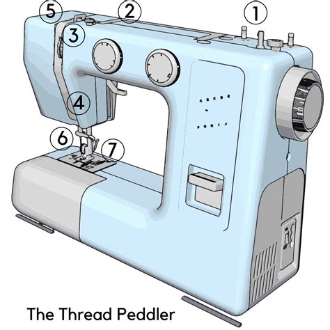 How To Thread A Singer Sewing Machine Step By Step - Learn Methods