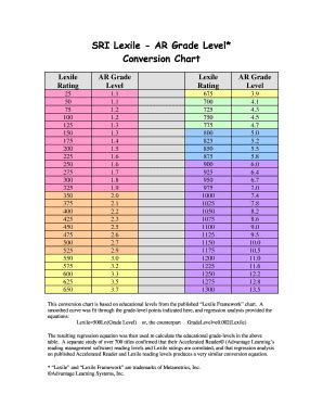 Lexile Reading Level Chart By Grade, 52% OFF