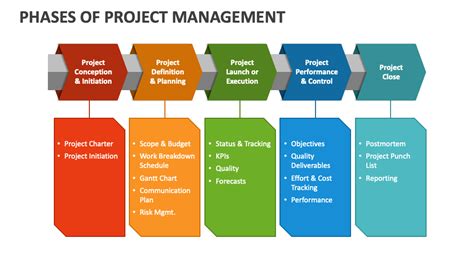 Project Management Powerpoint Template