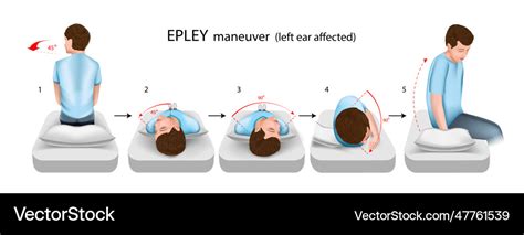 Epley maneuver left ear affected Royalty Free Vector Image