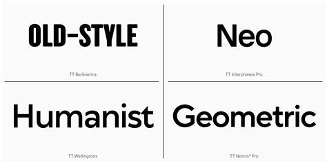 15 Best Sans-Serif Fonts Popular Among Professional Graphic Designers in 2024