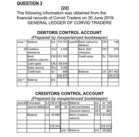 Additional information: 1. On 30 June 2019 the total of the list... | Course Hero