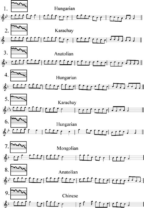 Melody examples characterizing the musical style of the “Eastern core”.... | Download Scientific ...