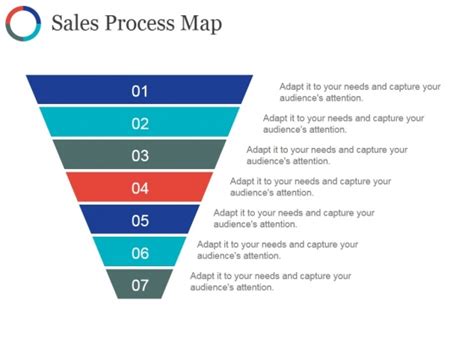 Sales Process Map Template Ppt PowerPoint Presentation Inspiration Gallery - PowerPoint Templates