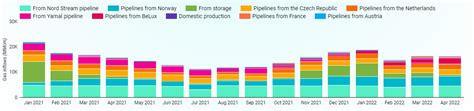 Norwegian gas eyes greater share of German energy market | European Gas Hub