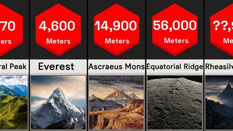 Tallest Mountains in the Solar System - Comparison - YouTube