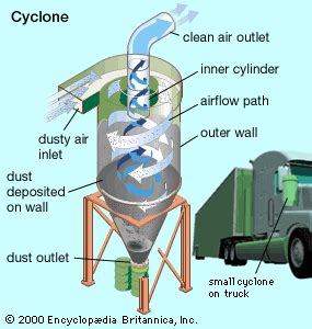 Air pollution control | Solutions, Effects & Prevention | Britannica