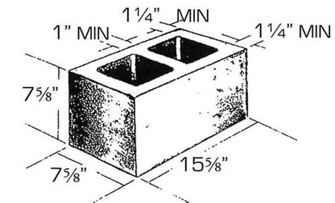 Concrete Block Types And Sizes