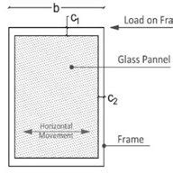 Typical response of glass panels in curtain walls under in-plane... | Download Scientific Diagram