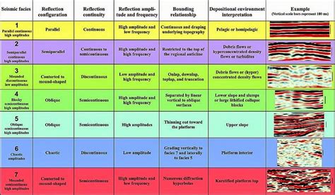 Seismic Facies Analysis - Geology In