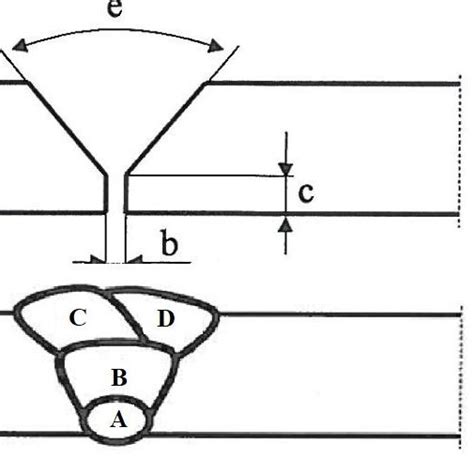 Joint design: a-plate preparation, b-layers layout. | Download ...