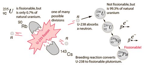 Breeder Reactor: A Comprehensive Overview