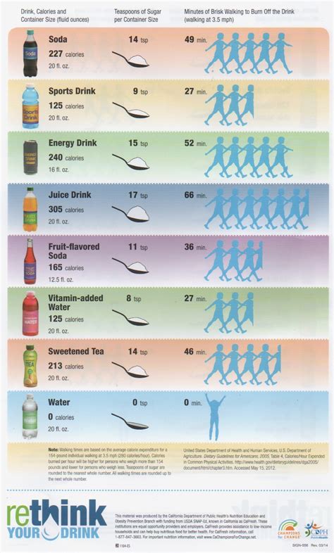 Health As I See It: **Rethink Your Drink Campaign: Choose Health. Drink ...