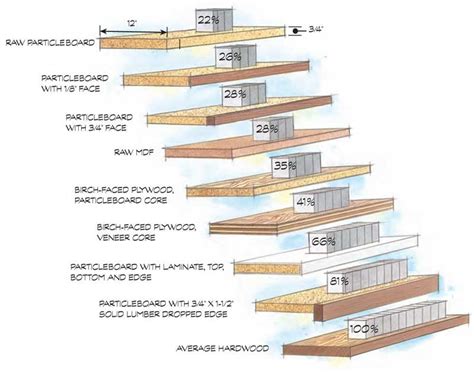 Uk Standard Plywood Sheet Size » Lavanderiahome