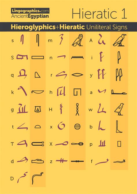 Hieratic and Hieroglyphics Chart – Uniliteral Signs