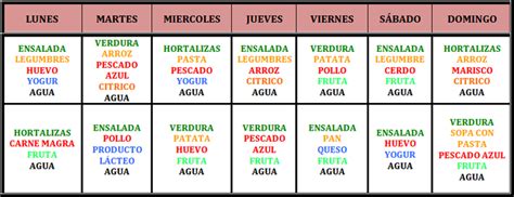 Cómo planificamos un menú semanal saludable