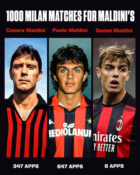 Paolo Maldini Family