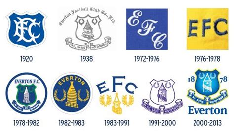 Everton FC History Everton Badge, Everton Football Club, Everton Fc ...