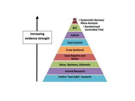 8. randomized control trials | Randomized controlled trial, Trials, Clinical trials