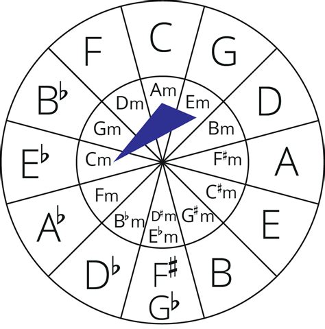 Chord Geometry