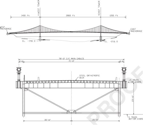 Tacoma Narrows Bridge Construction