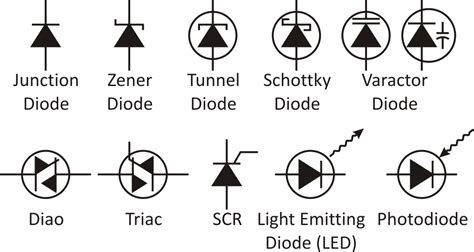 I Tim Umetnuti Rumenilo Types Of Diodes Symbols Elitecretegulfcoast Com ...