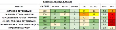 Popeyes - Nutrition Information and Calories (Full Menu)