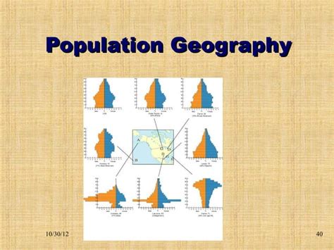 Population Geography | PPT