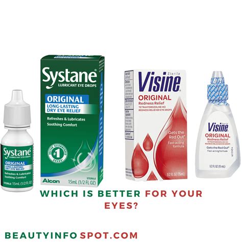 Visine vs Systane [2022] (Best for Eye Discomfort!)