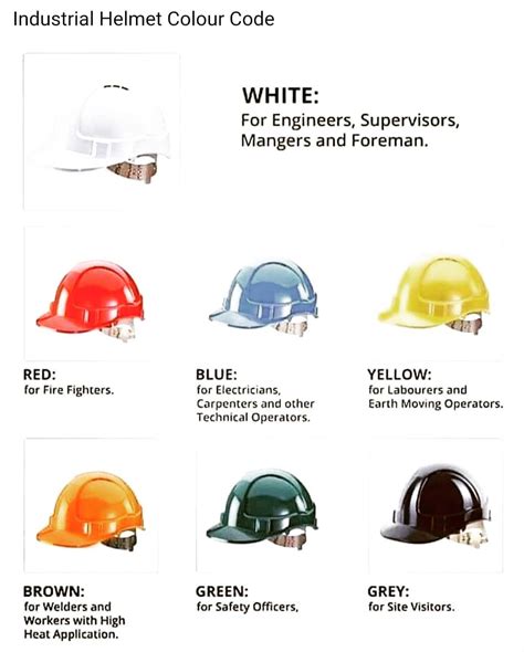 Industrial Hard Hat Color Guide. : r/coolguides