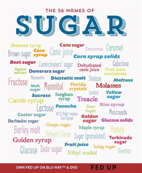 Sugar Substitutes - Good and Bad - Healthy Living