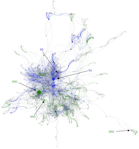 32 questions with answers in GEPHI | Science topic