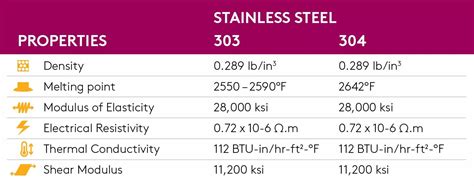 303 vs. 304 stainless steel: what’s the difference? | Essentra ...