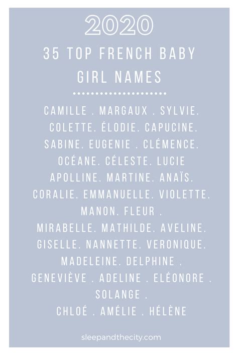 French Girls Names – Telegraph