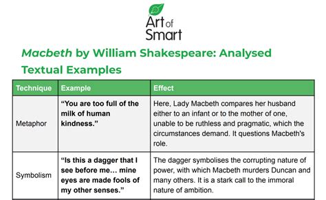 Macbeth | English Analysis, Summary, Themes & Characters