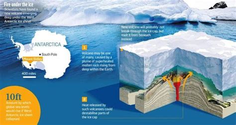 Scientists Discover a Volcanic Heat Source Beneath Antarctic's Most ...