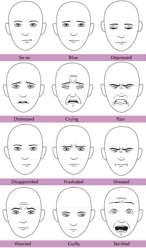 facial expressions 5 | Facial expressions drawing, Human face drawing ...