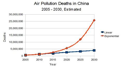 Air_Pollution_Deaths_in_China | Popular Logistics