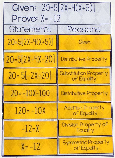 Algebraic Proofs Worksheet With Answers - Imsyaf.com