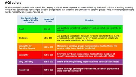 U.S. Embassy Monitors Air Quality in Bamako - U.S. Embassy in Mali