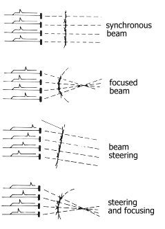 Linear arrays