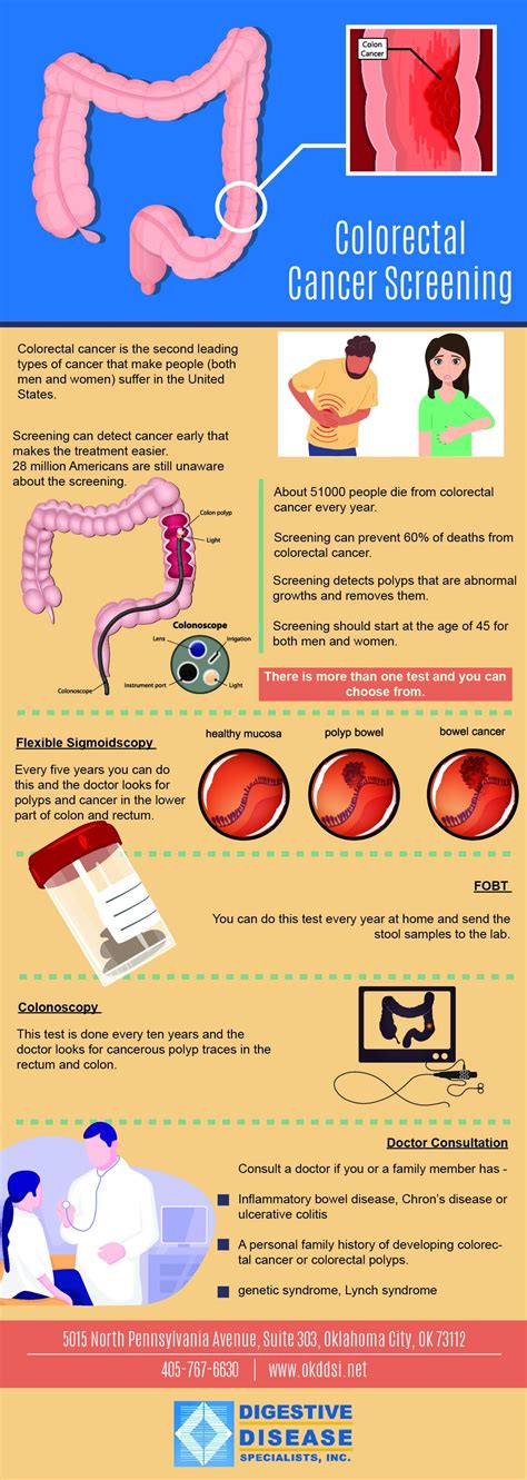 Colorectal Cancer Screening- Infographic