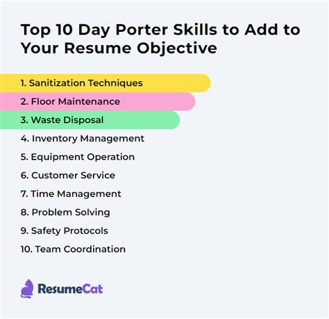 Top 18 Day Porter Resume Objective Examples | ResumeCat