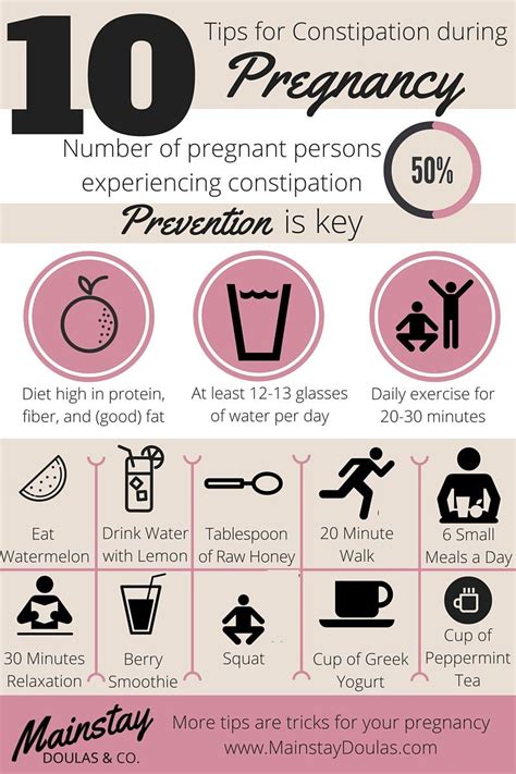 10 Tips to Relieve Constipation during Pregnancy, Why it Happens, and How To Prevent It- While ...