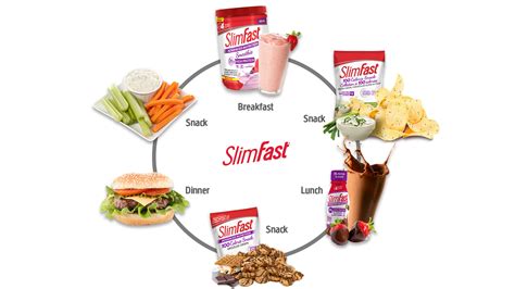 Printable Slimfast Diet Plan