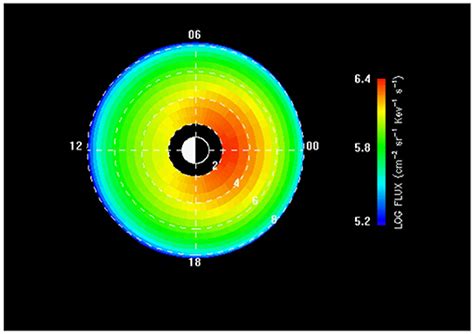 Frontiers | Near-Approach Imaging Simulation of Low-Altitude ENA Emissions by a LEO Satellite