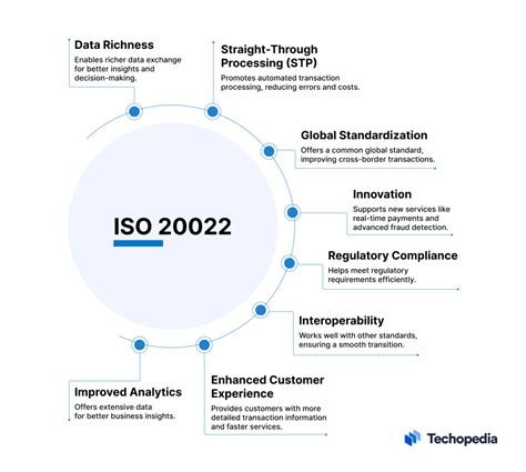 What are ISO 20022 Coins? A Guide to Compliant Cryptocurrencies